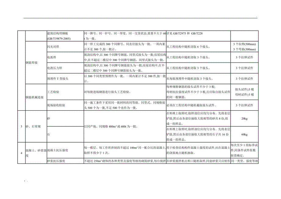 建筑检测取样频率_第2页