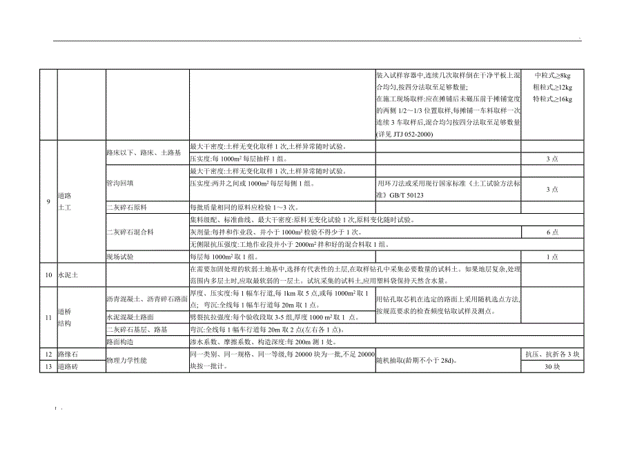 建筑检测取样频率_第4页