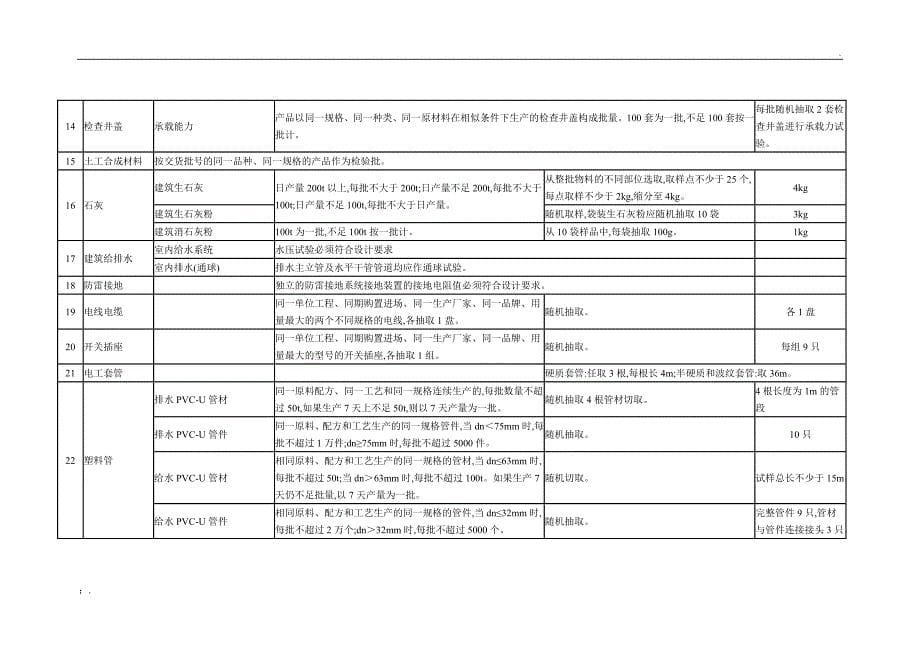 建筑检测取样频率_第5页