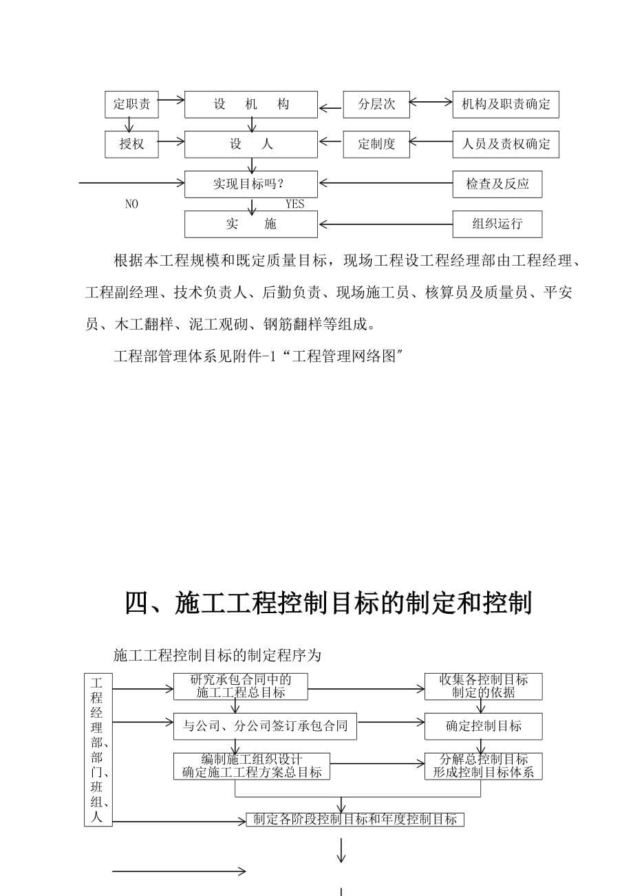 南裕新村施工组织设计（DOC151页）_第5页