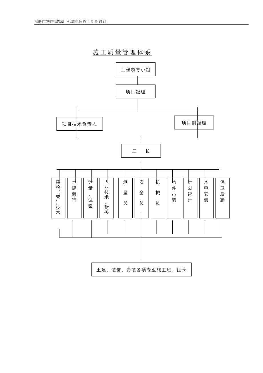 明丰玻璃厂机加车间施工组织设计.doc_第2页