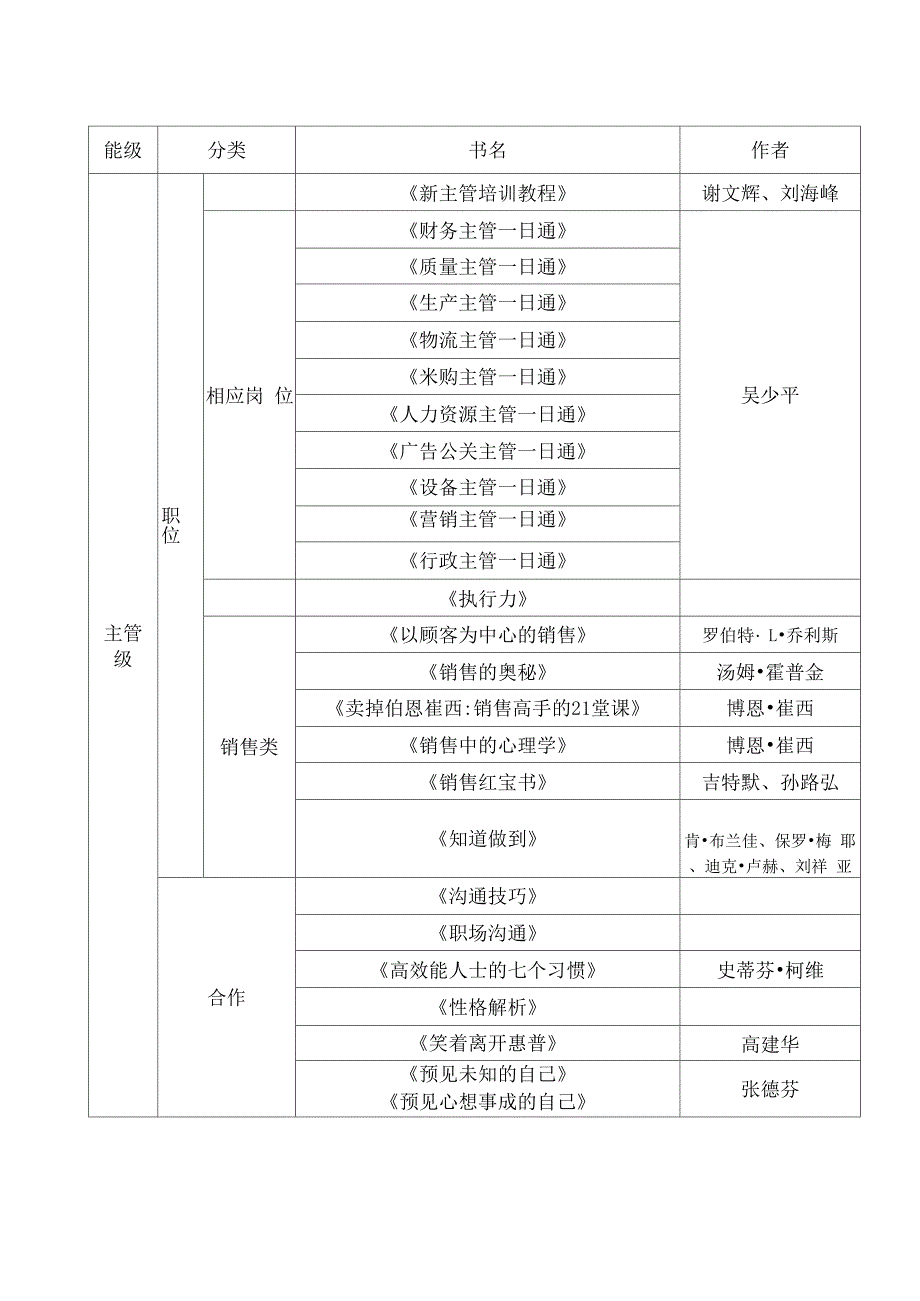 推荐给各能级的书目_第2页