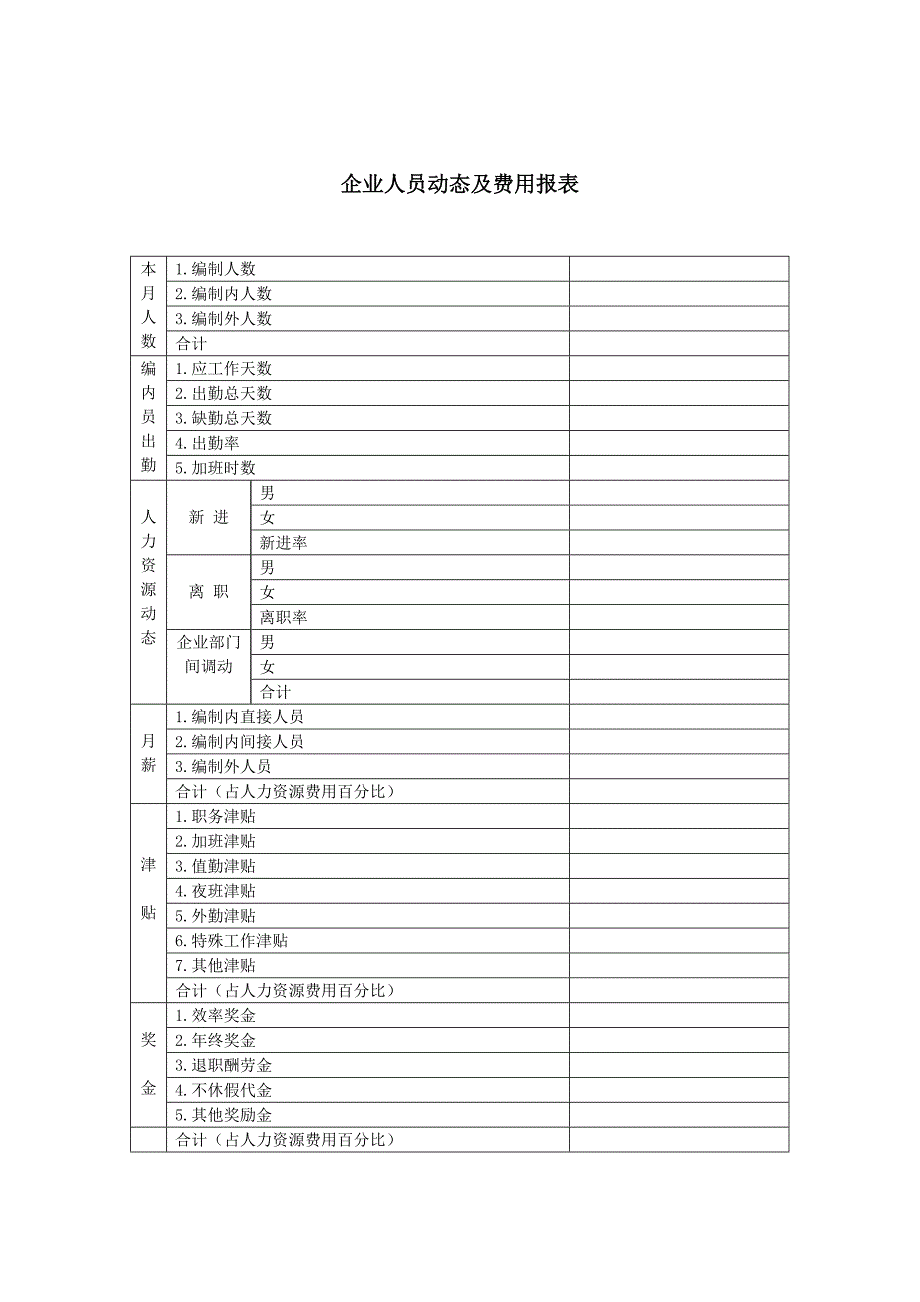 企业人员动态及费用报表（DOC 1页）_第1页