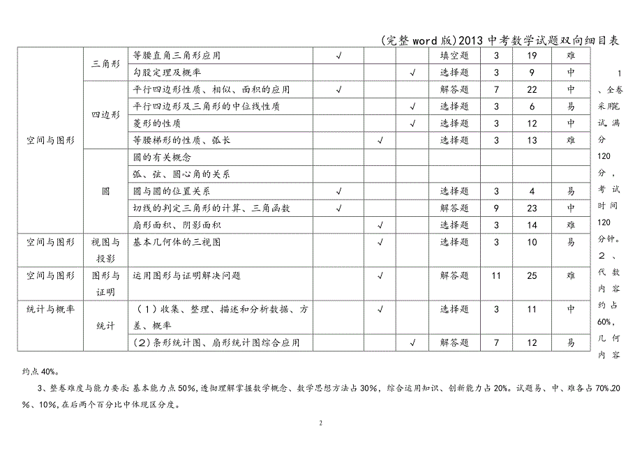 (完整word版)2013中考数学试题双向细目表.doc_第2页