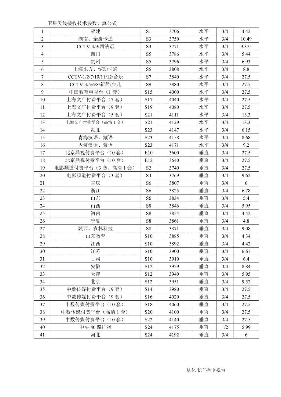 卫星接收站接收天线方位角.doc_第4页