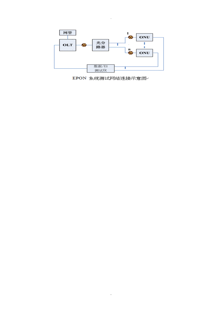 EPON设备测试报告_第4页