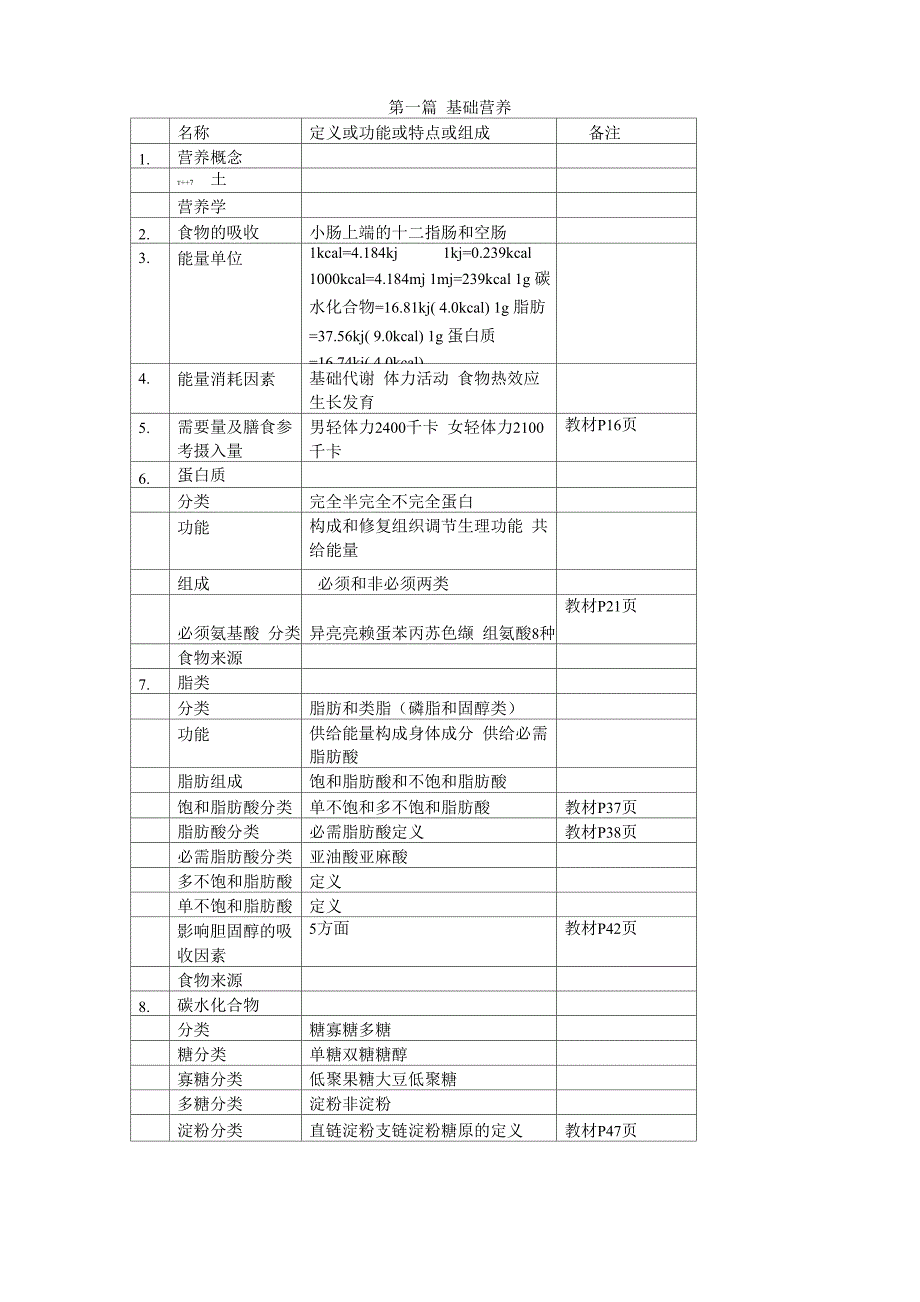 公共营养师四级基础知识重点内容资料_第1页