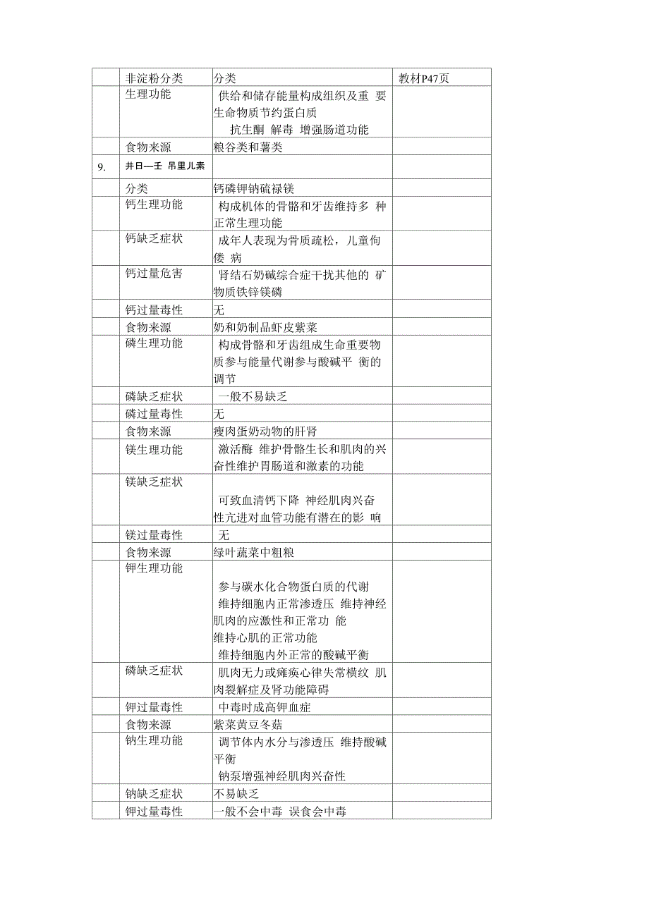 公共营养师四级基础知识重点内容资料_第2页