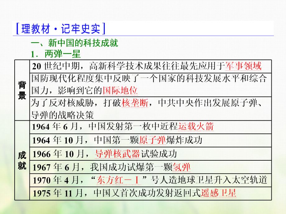 高考历史一轮复习 第十六单元 考纲要求但近几年全国卷考查较少的5个阅读课 阅读课(二) 新中国的科技、教育与文学艺术课件 岳麓版_第3页