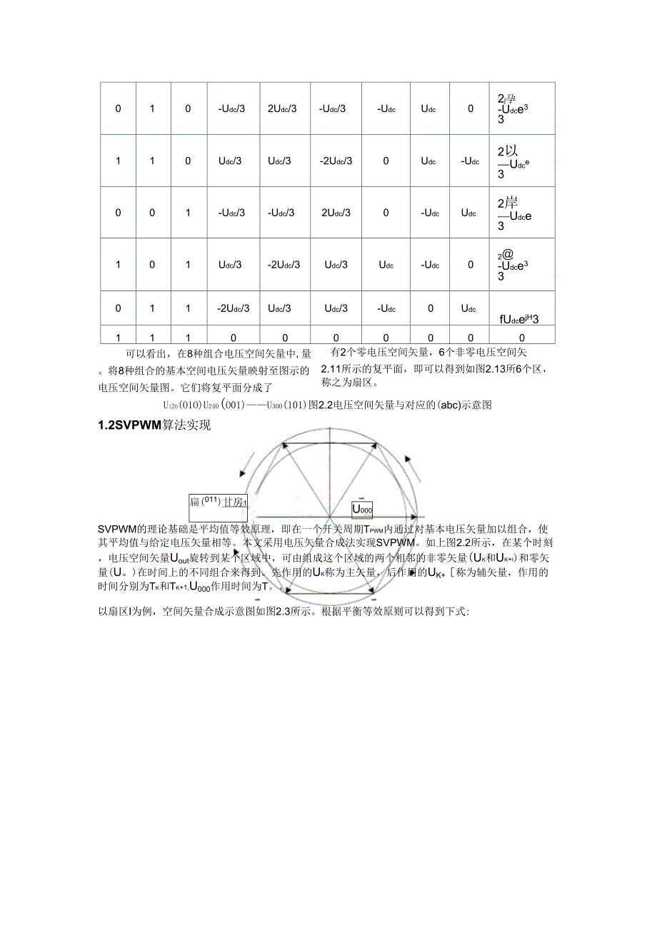 两电平电压源逆变器空间矢量调制方案_第2页