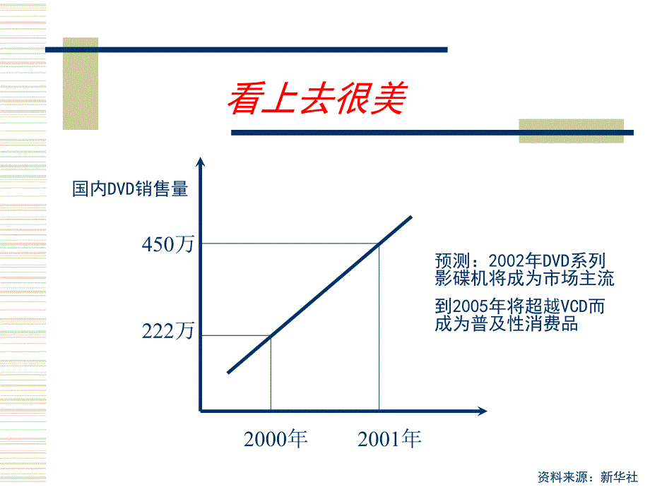 德赛DVD市场推广策略提案_第3页