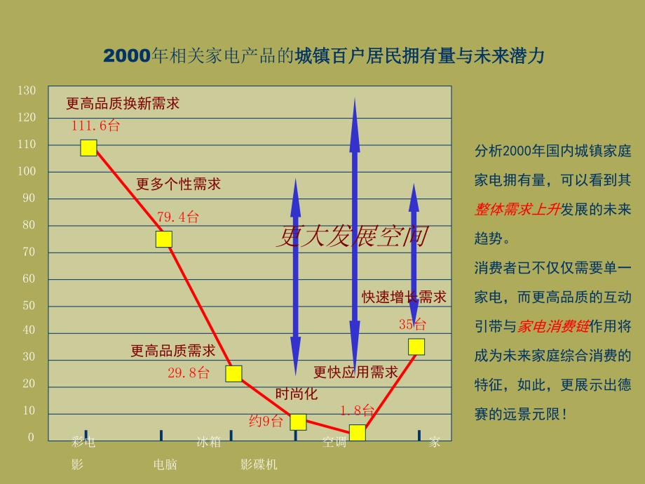 德赛DVD市场推广策略提案_第4页