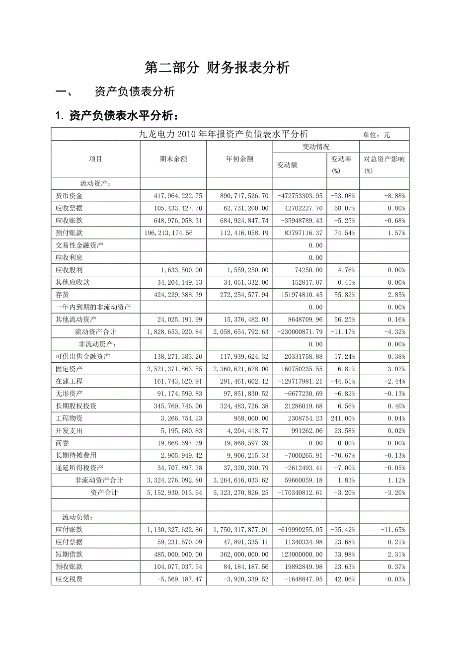 重庆九龙电力股份有限公司度财务分析报告_第4页