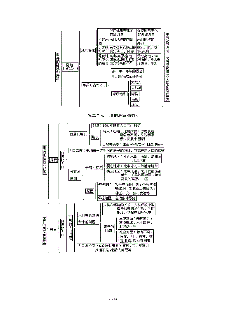 世界地理知识结构_第2页