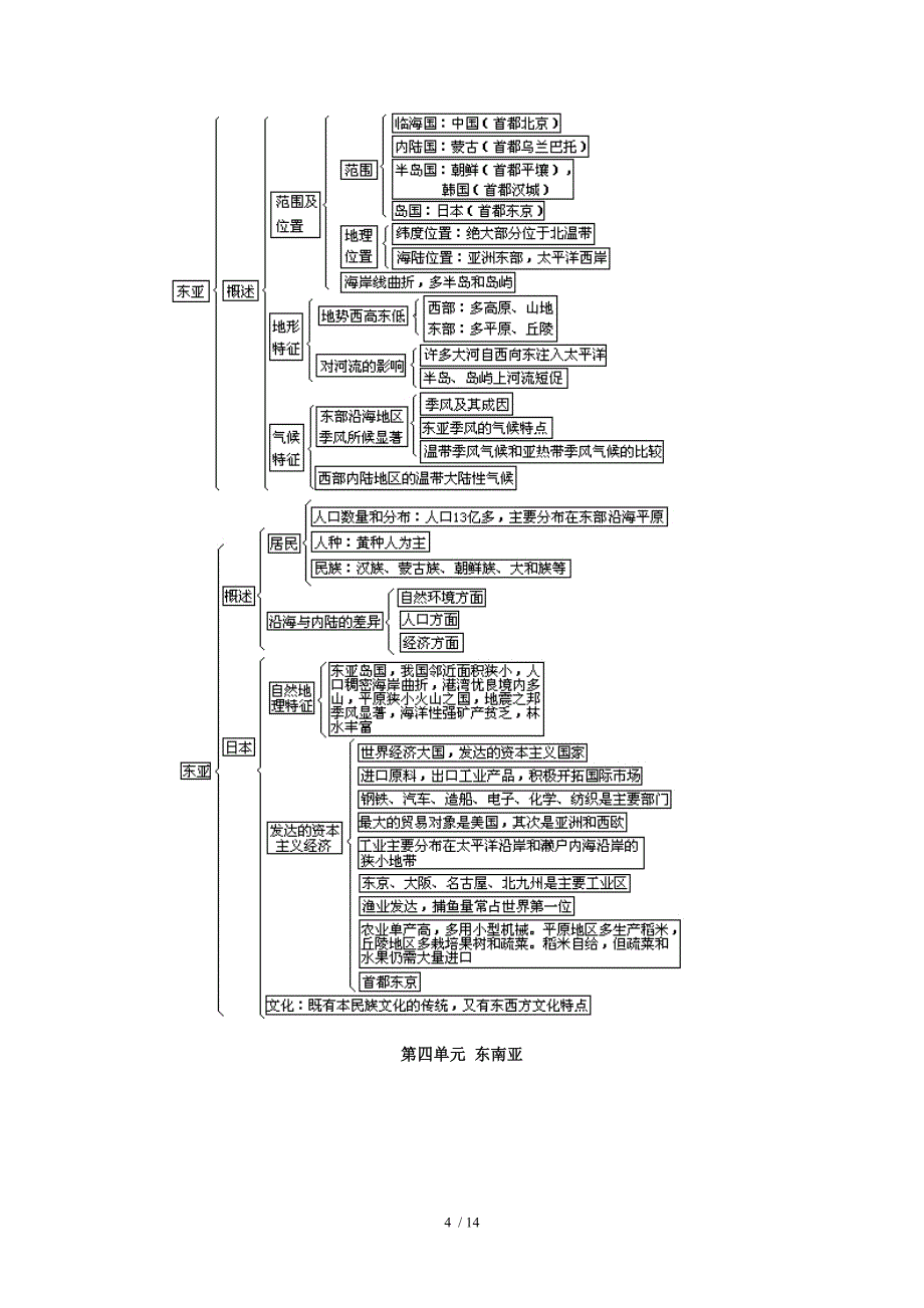 世界地理知识结构_第4页