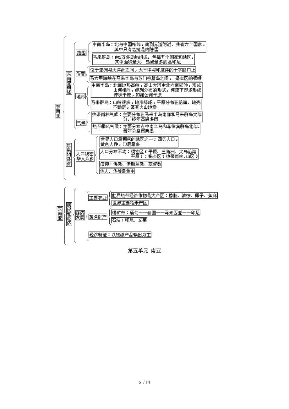 世界地理知识结构_第5页