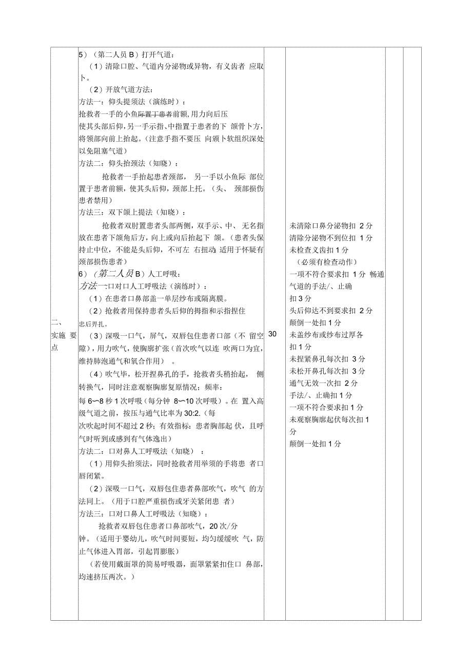 工会技能比赛方案_第5页