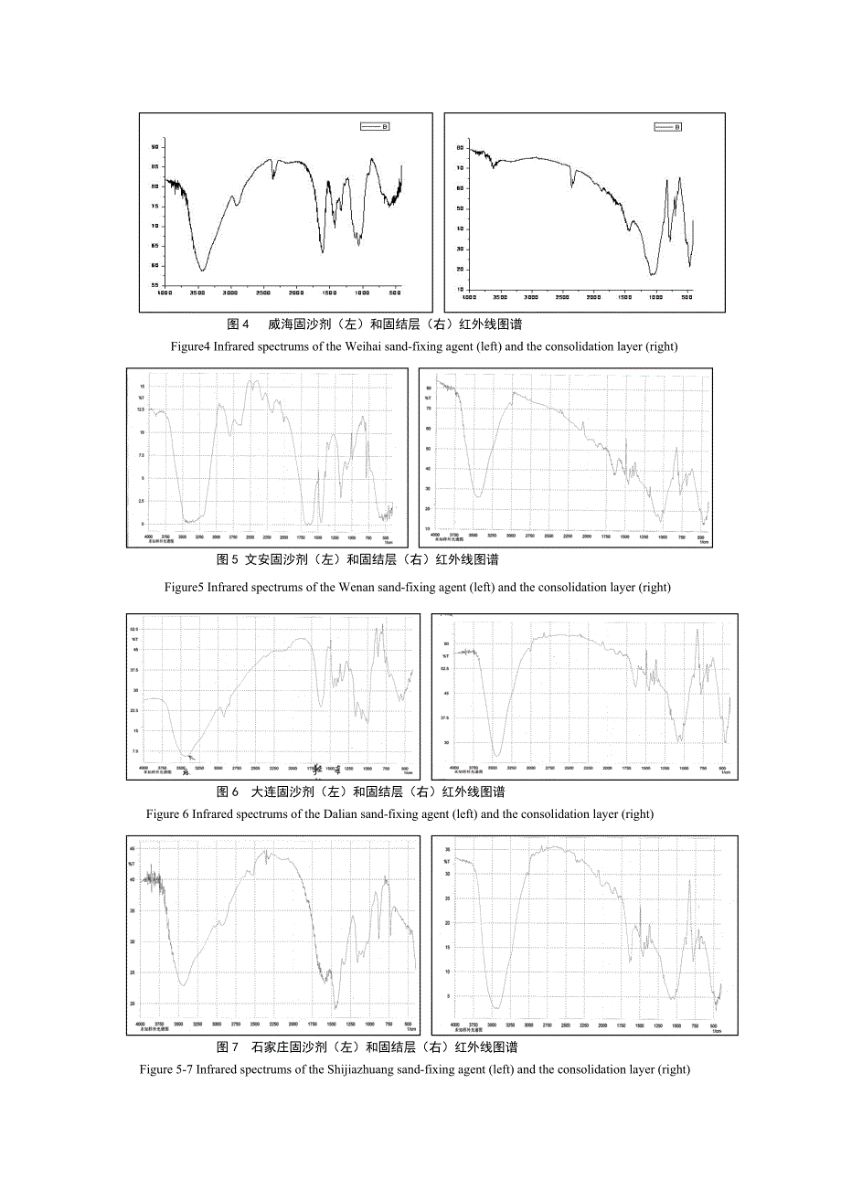 几种化学固沙剂固沙作用机理研究_第3页