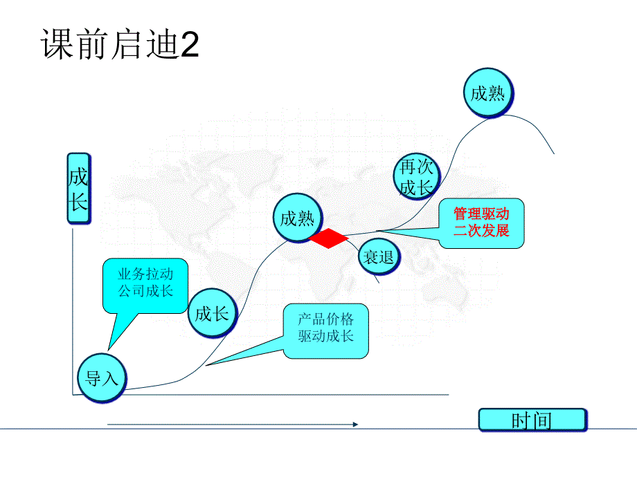 绩效体系简介_第3页