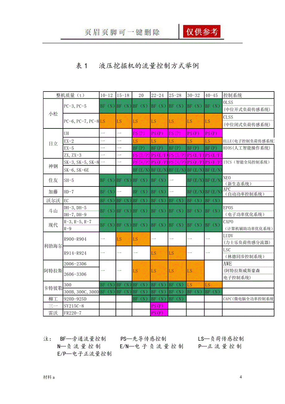 液压挖掘机的三种流量控制方式特选材料_第4页