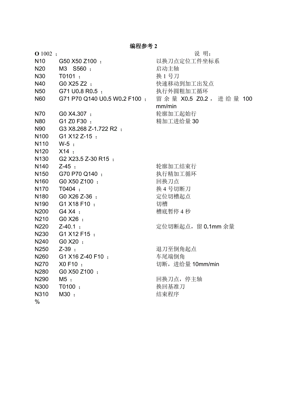 数控车床加工件零件图及编程程序_第4页