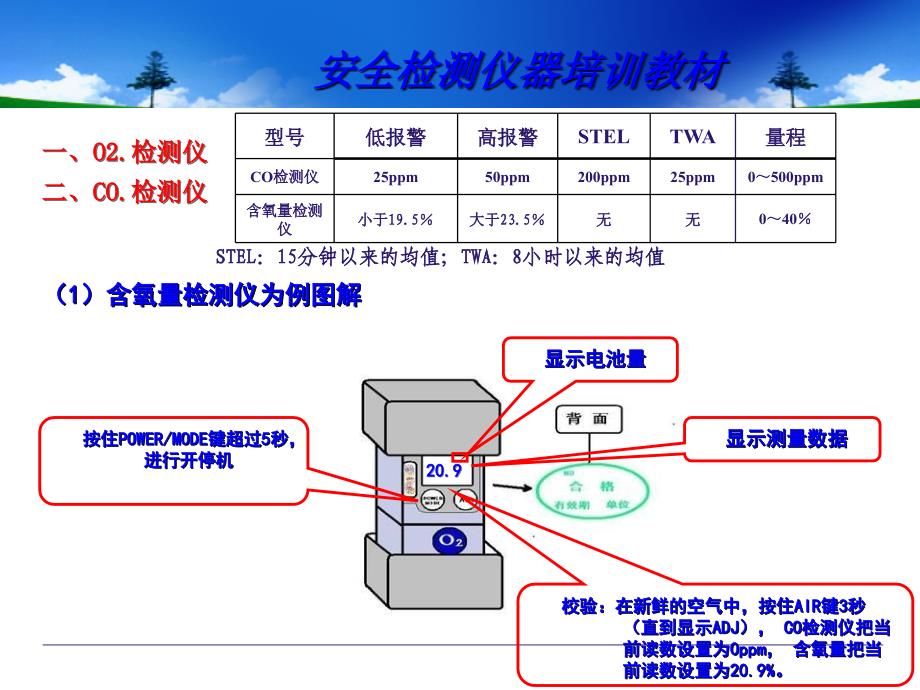 气体安全检测仪器培训教材_第2页