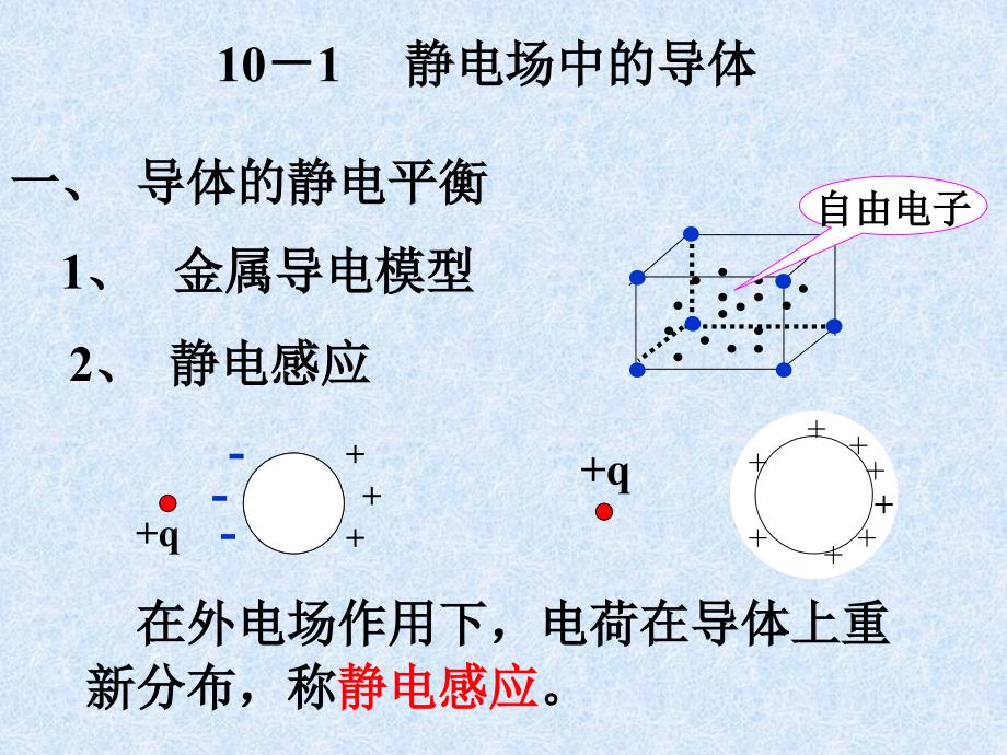 《静电场中的导体》PPT课件.ppt_第2页