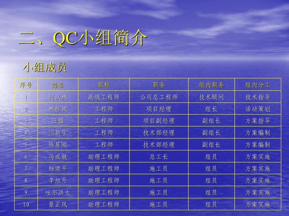 超长地下室底板施PPT课件_第4页