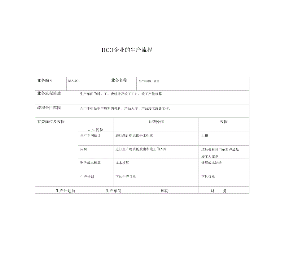 ERP生产管理及财务成本核算流程_第1页