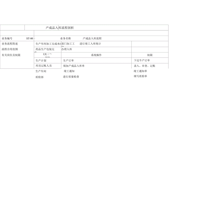 ERP生产管理及财务成本核算流程_第4页