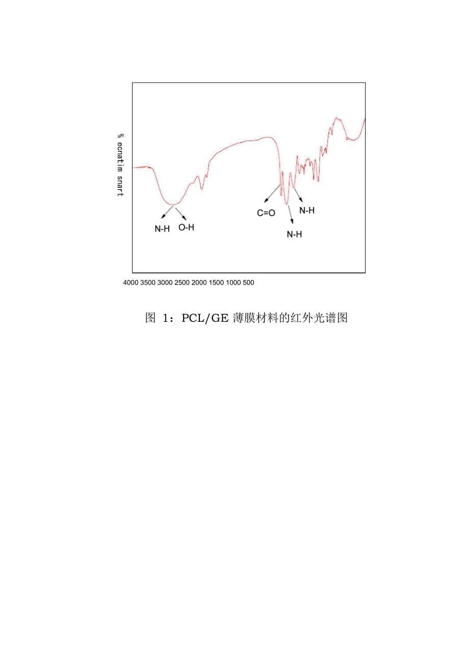 红外光谱检测报告_第5页