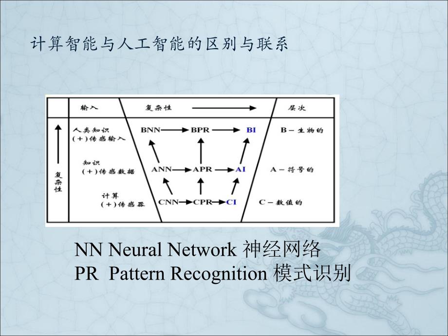 人工智能-遗传算法(PPT-72张)课件_第4页