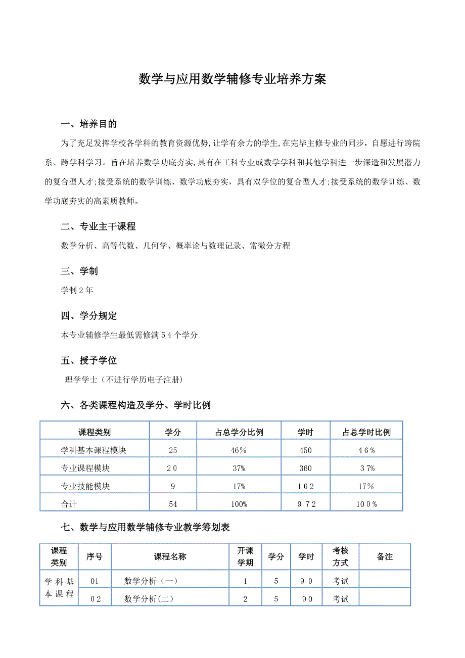 陕西师范大学第二学士学位数学专业课程计划_第1页