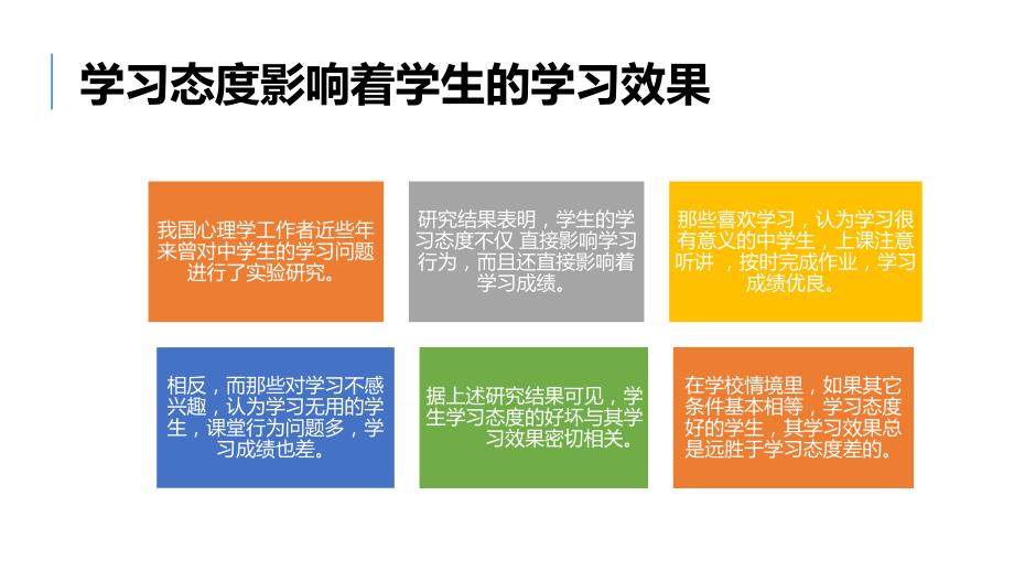 端正学习态度提高学习效率中学生励志主题班会教育授课课件ppt_第4页