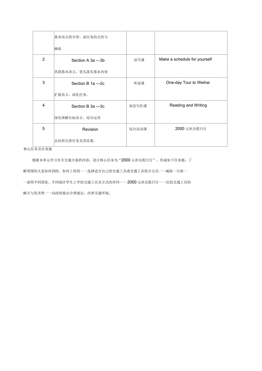 初中英语教案范例1_第4页