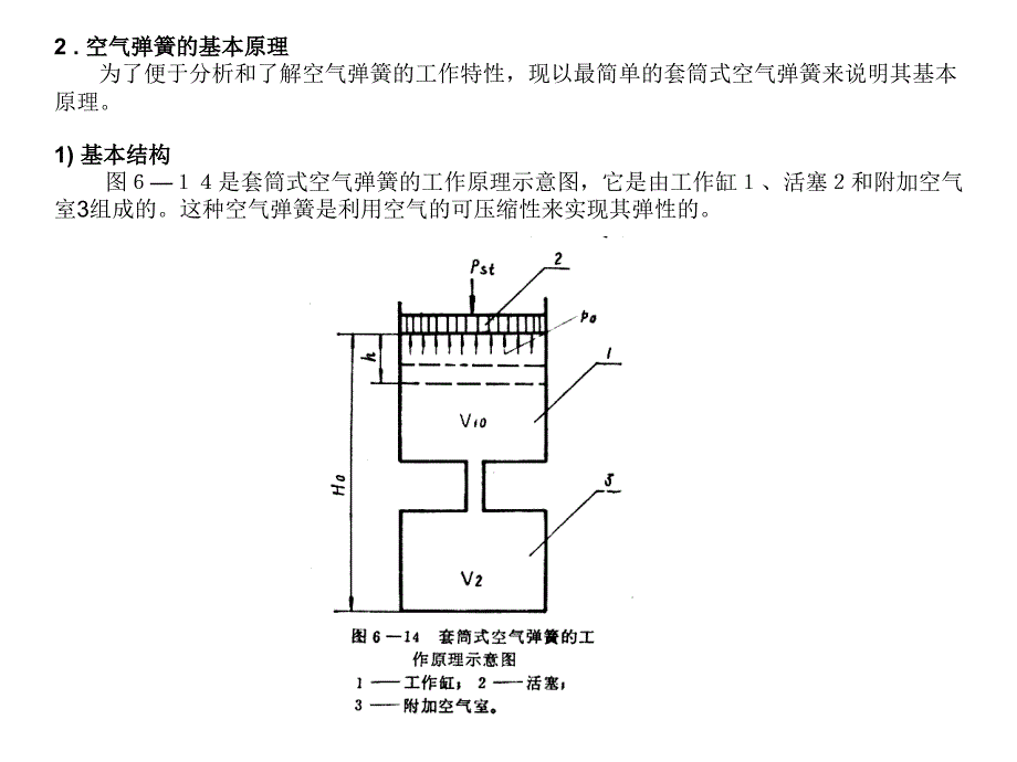 第三节空气弹簧课件_第1页