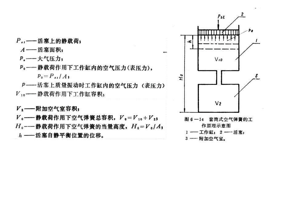 第三节空气弹簧课件_第2页