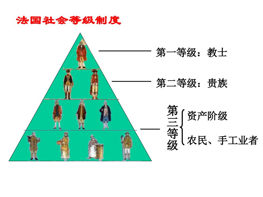 三法国大革命和拿破仑帝国_第3页