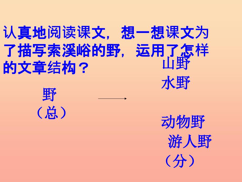 六年级语文上册 第一组 4 索溪峪的野课件4 新人教版.ppt_第2页