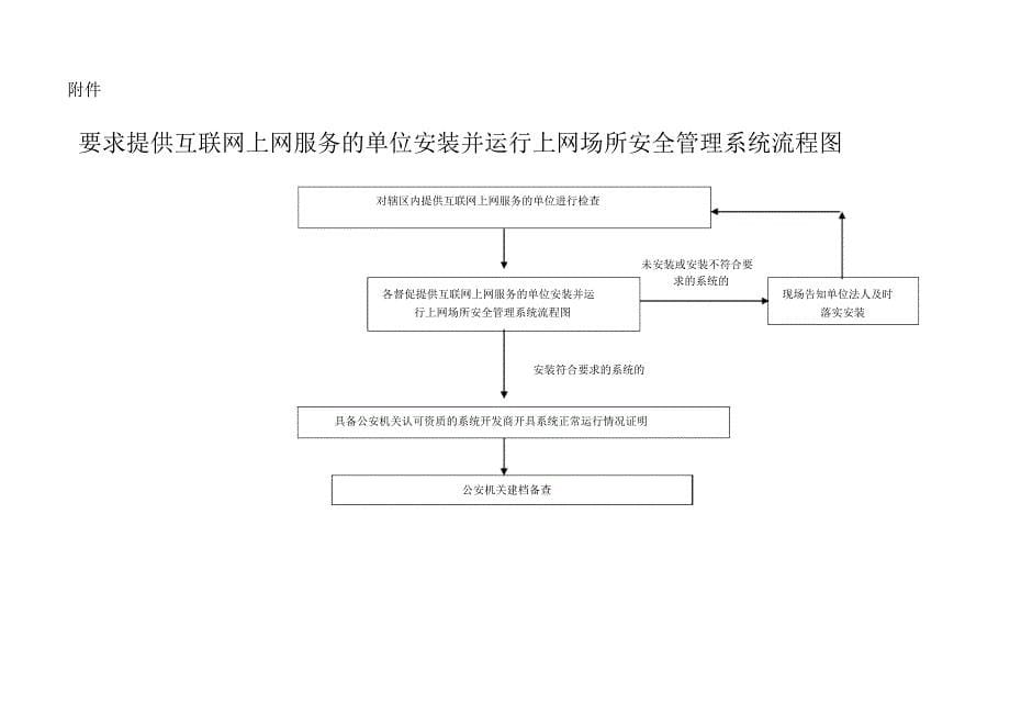 互联网上网服务营业场所安全审核所需申请材料_第5页