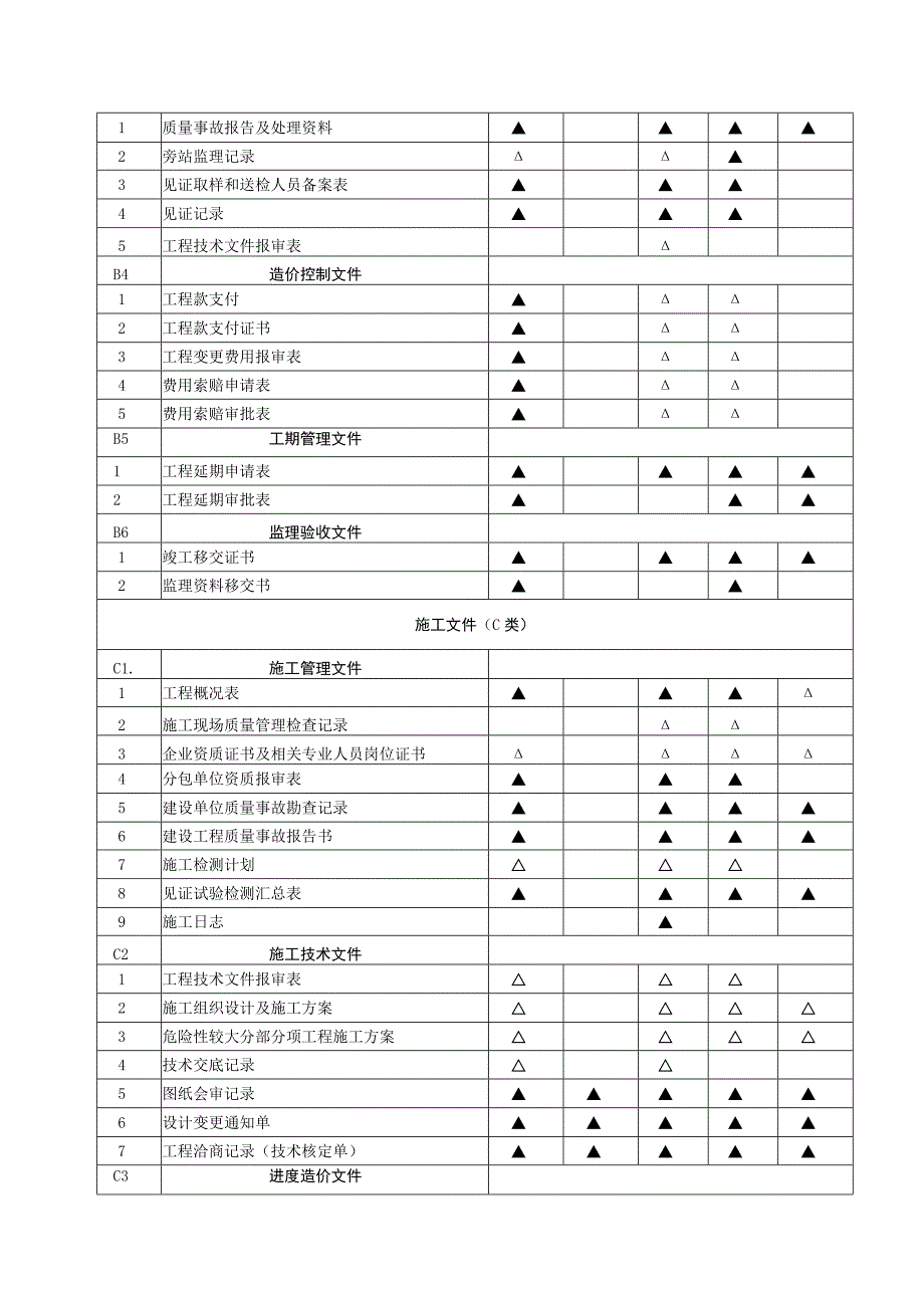 房屋建筑工程文件归档范围_第3页