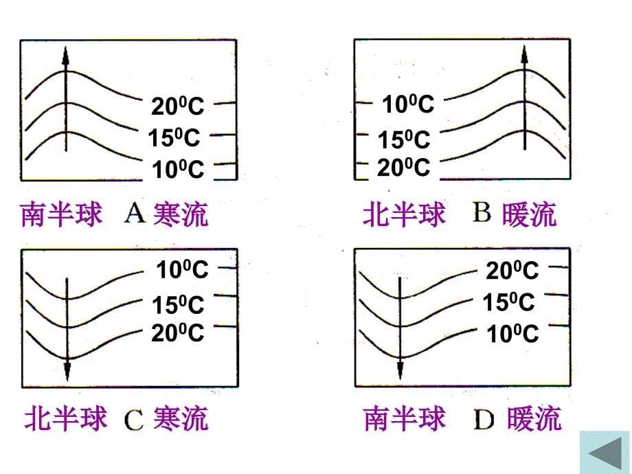 地理人教版必修1三章二节大规模的海水运动课件_第5页