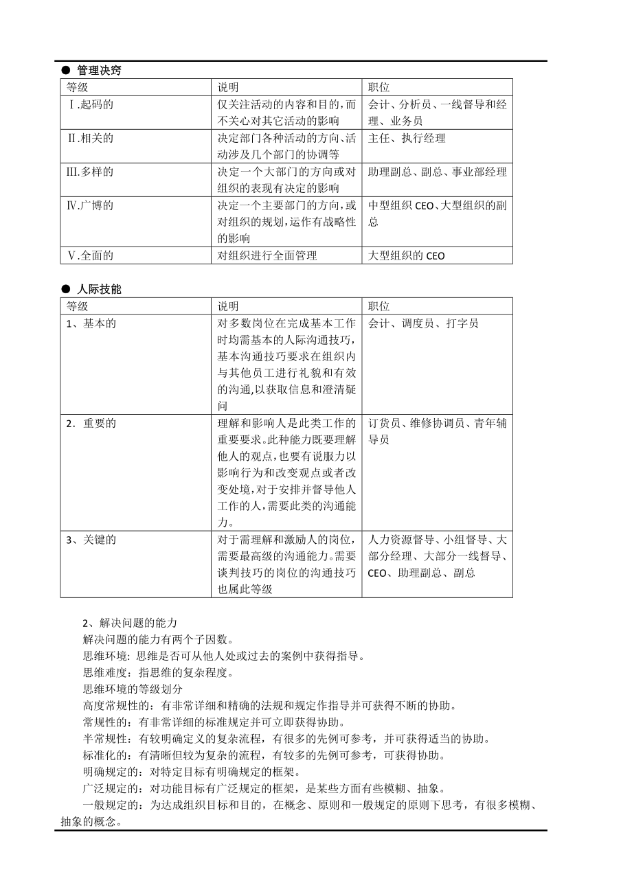 两个国际着名的岗位评估方法人力资源必修课_第4页