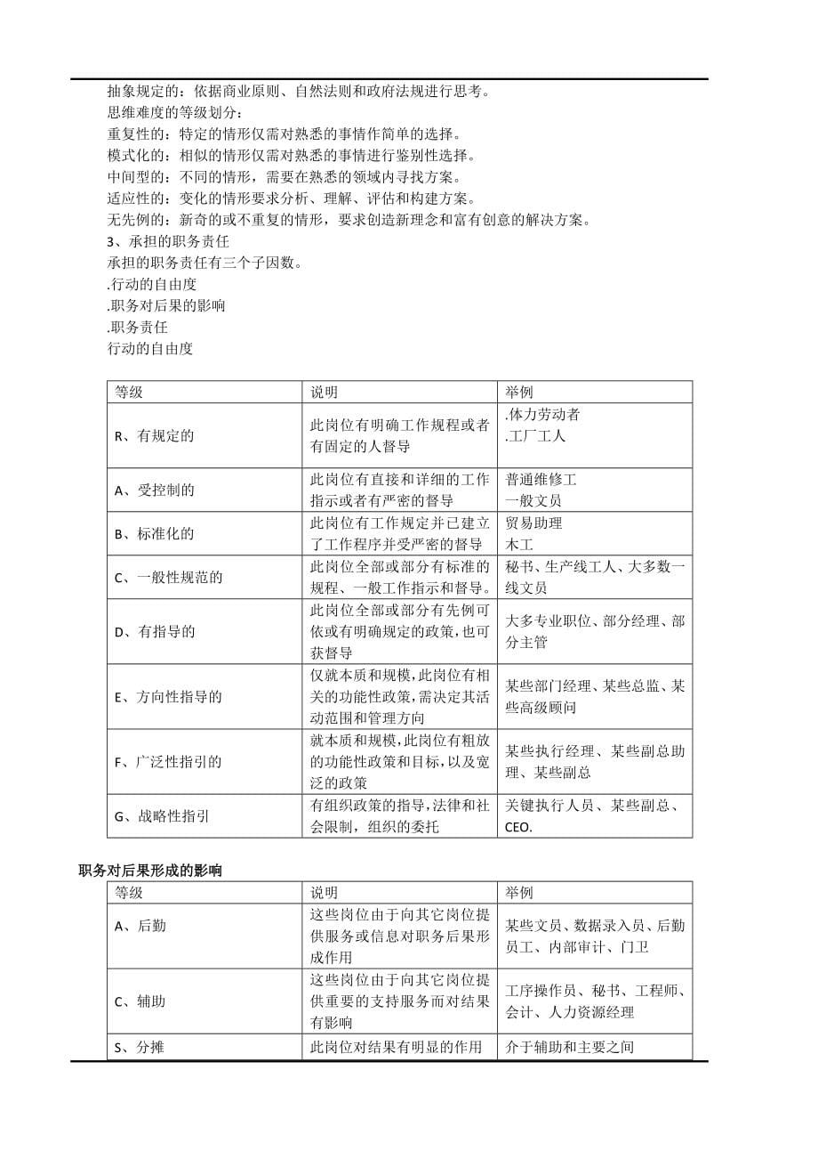 两个国际着名的岗位评估方法人力资源必修课_第5页