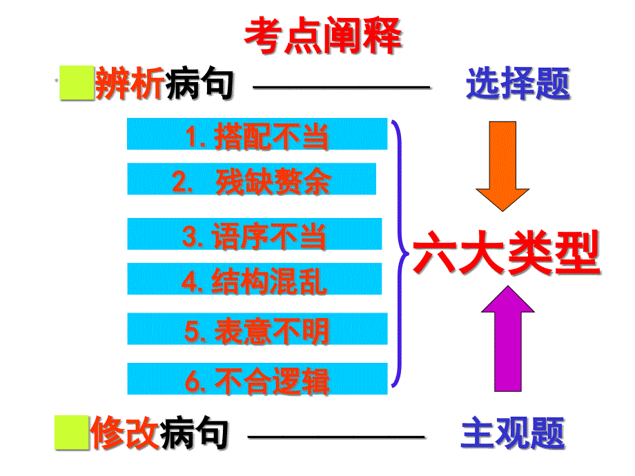 《辨析并修改病句》公开课课件_第3页