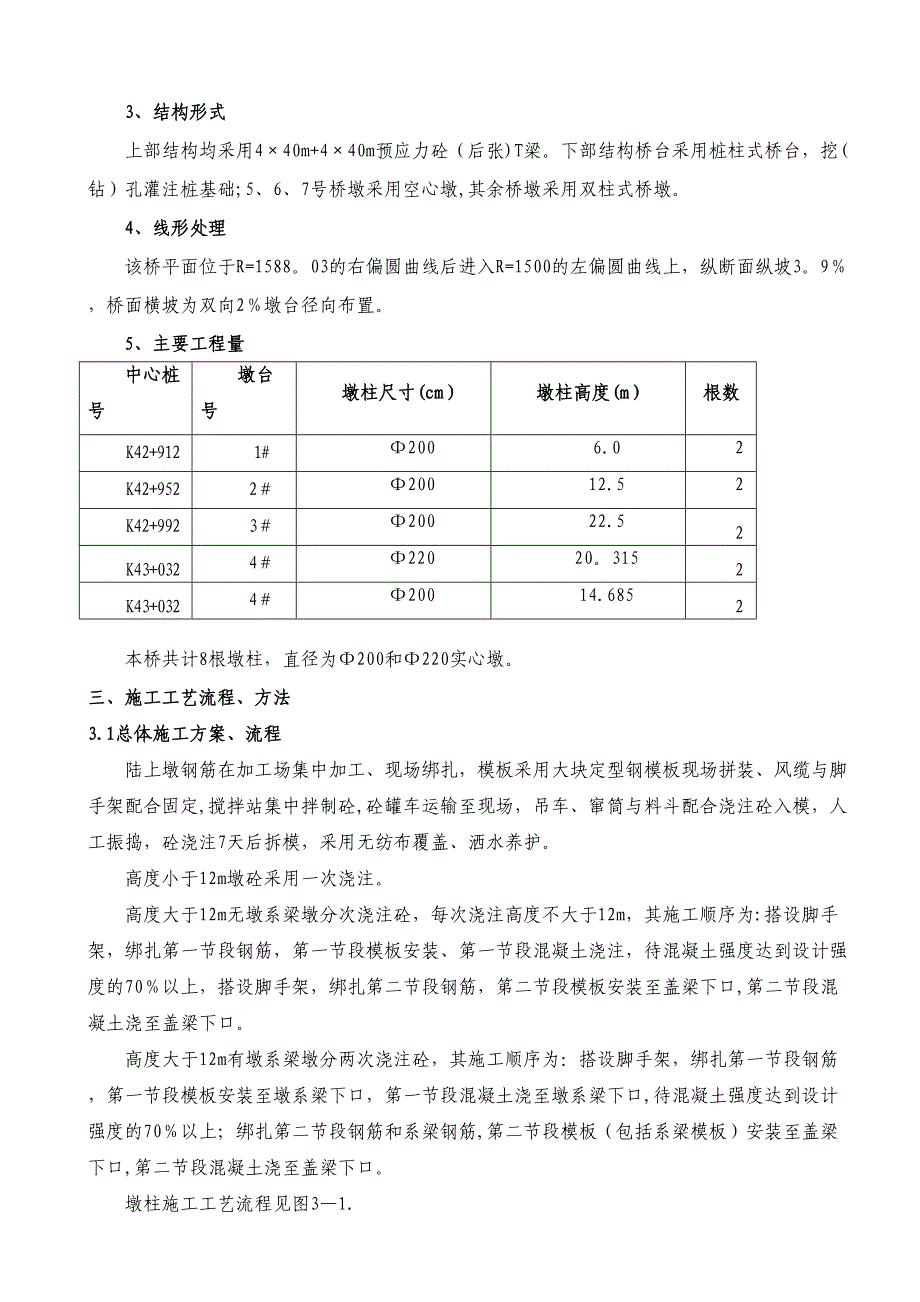 【施工方案】双柱墩柱施工方案(DOC 14页)_第2页