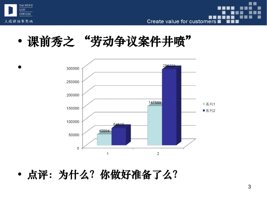 企业劳动法律风险提示与应对_第3页