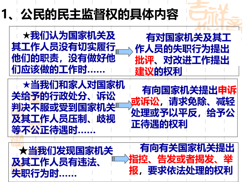 高中政治生活民主监督课件_第3页