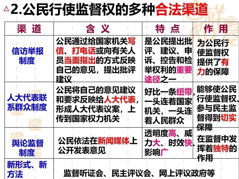 高中政治生活民主监督课件_第5页