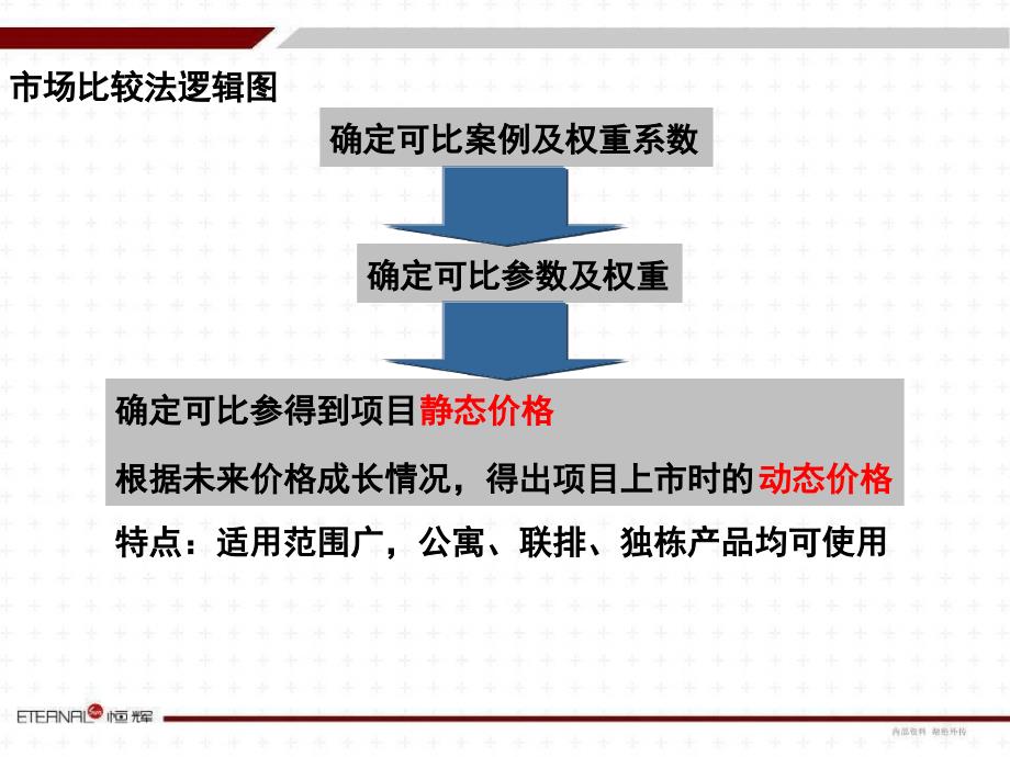 定价策略之市场比较法_第3页